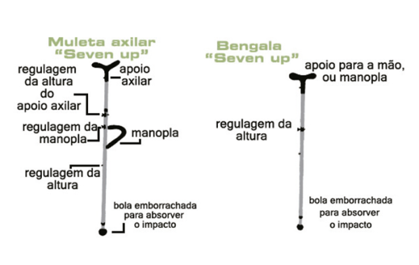 Trabalhos de graduação na FAAP