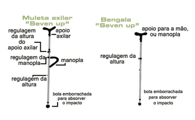 PROJETO MULETA